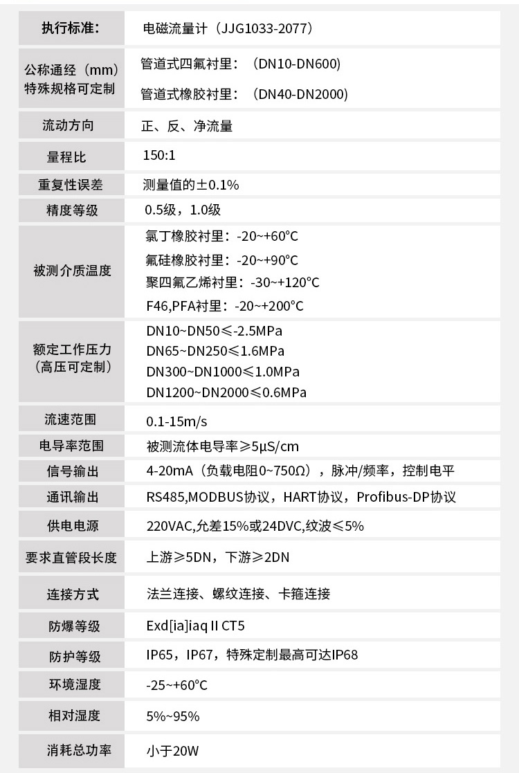 紙漿流量計技術(shù)參數(shù)對照表