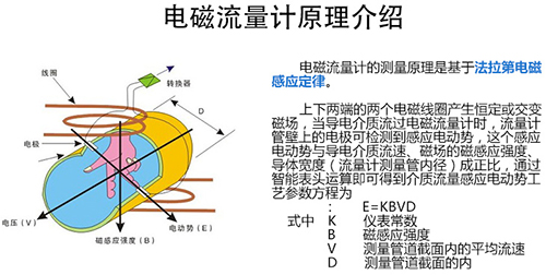 灌溉水流量計工作原理圖
