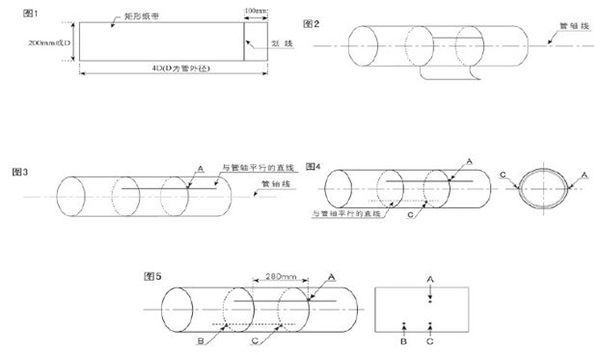 多普勒超聲波流量計(jì)安裝方式