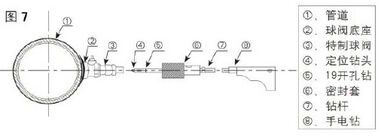 多普勒超聲波流量計(jì)管道帶壓開孔