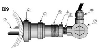 多普勒超聲波流量計(jì)調(diào)試