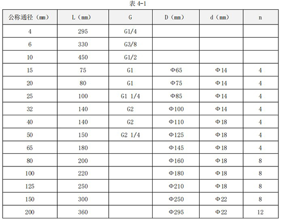 冷卻水流量計安裝尺寸表