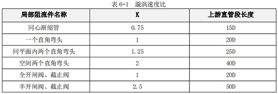 甲醇流量計(jì)量表直管段長度對照表