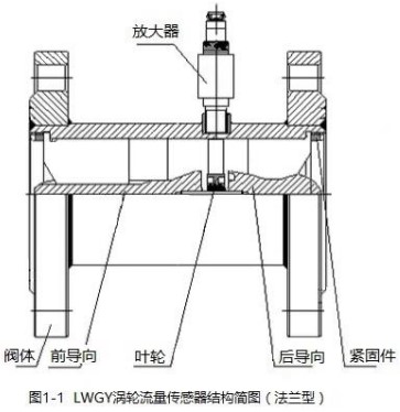 液體渦輪流量計傳感器結(jié)構(gòu)圖(法蘭型)